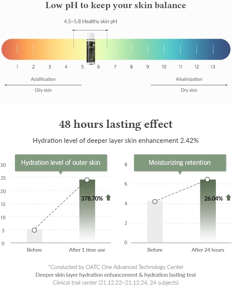 Dr. Althea Anastatica Skin Conditioning Toner