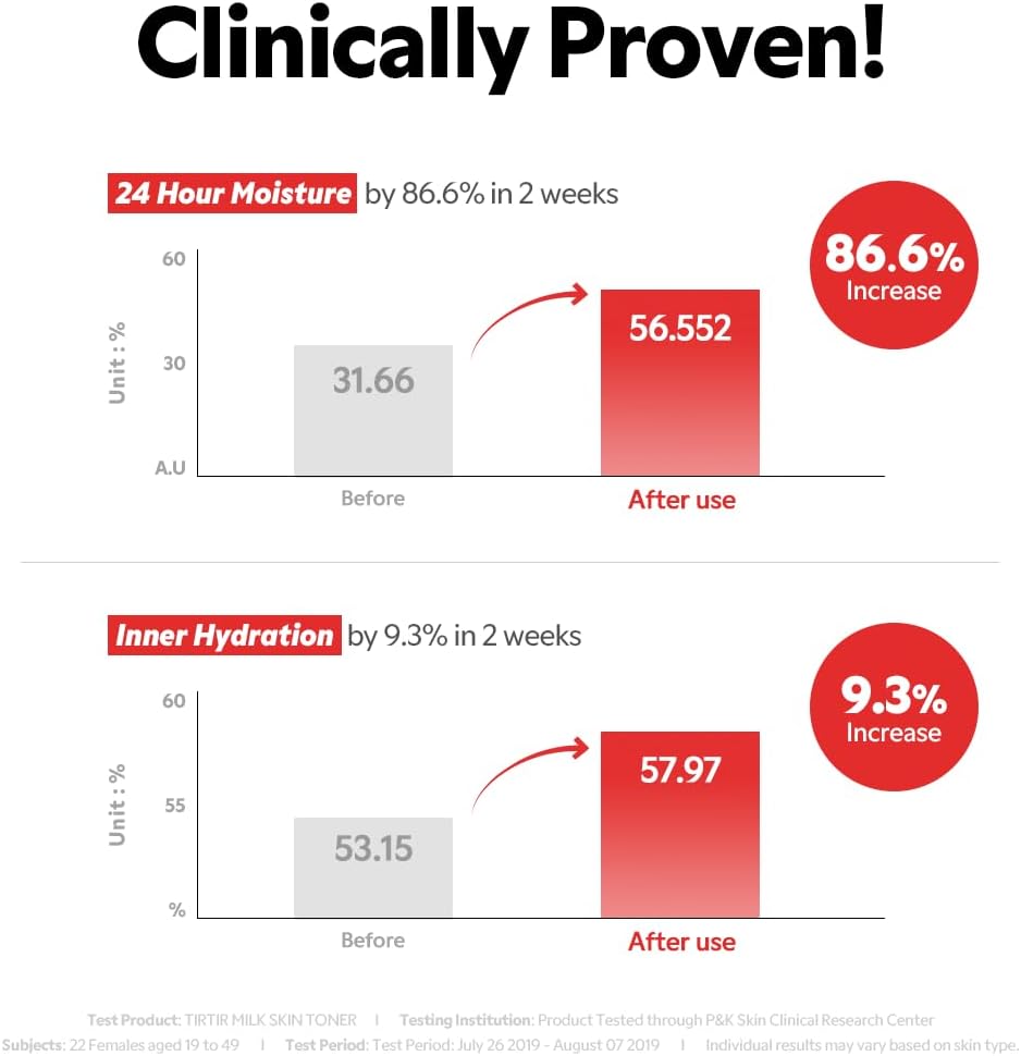 TIRTIR Milk Skin Toner 150ml