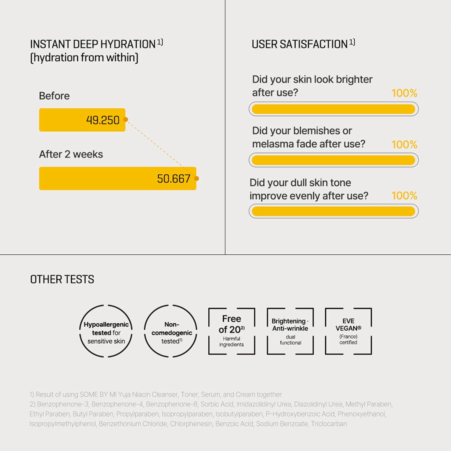 Some By Mi Yuja Niacin Anti Blemish Cream 60G