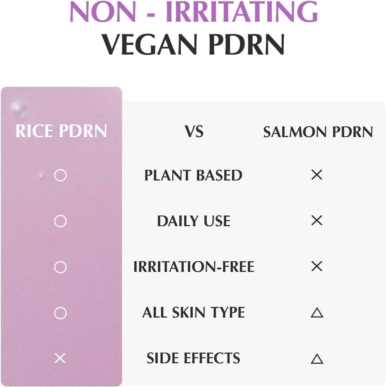 EQQUALBERRY Purple Pdrn Pore Minimising Serum 30ml