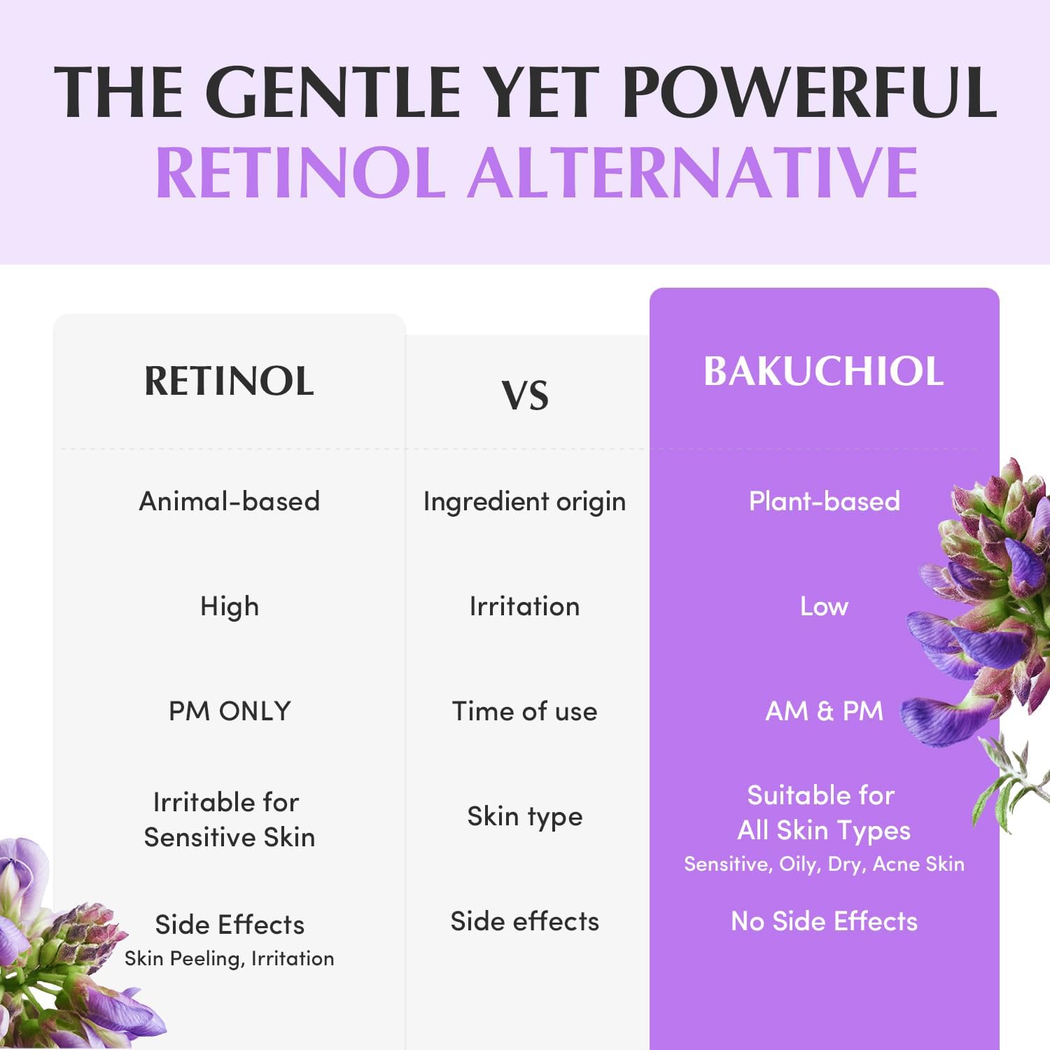 EQQUALBERRY Deep Cera Bakuchiol Plumping Capsule Cream, 50ml, 99% Pure Bakuchiol, Non-Irritating Facial Moisturiser