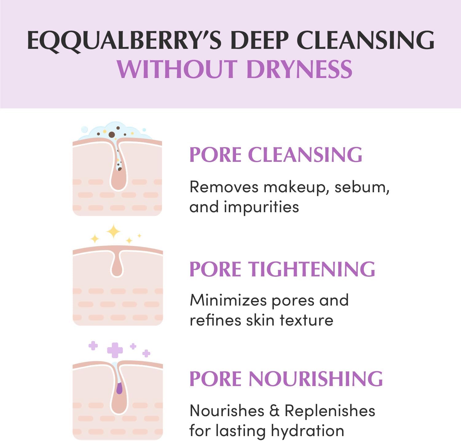 EQQUALBERRY Purple Rice Pore Smoothing Cleansing Oil 200m