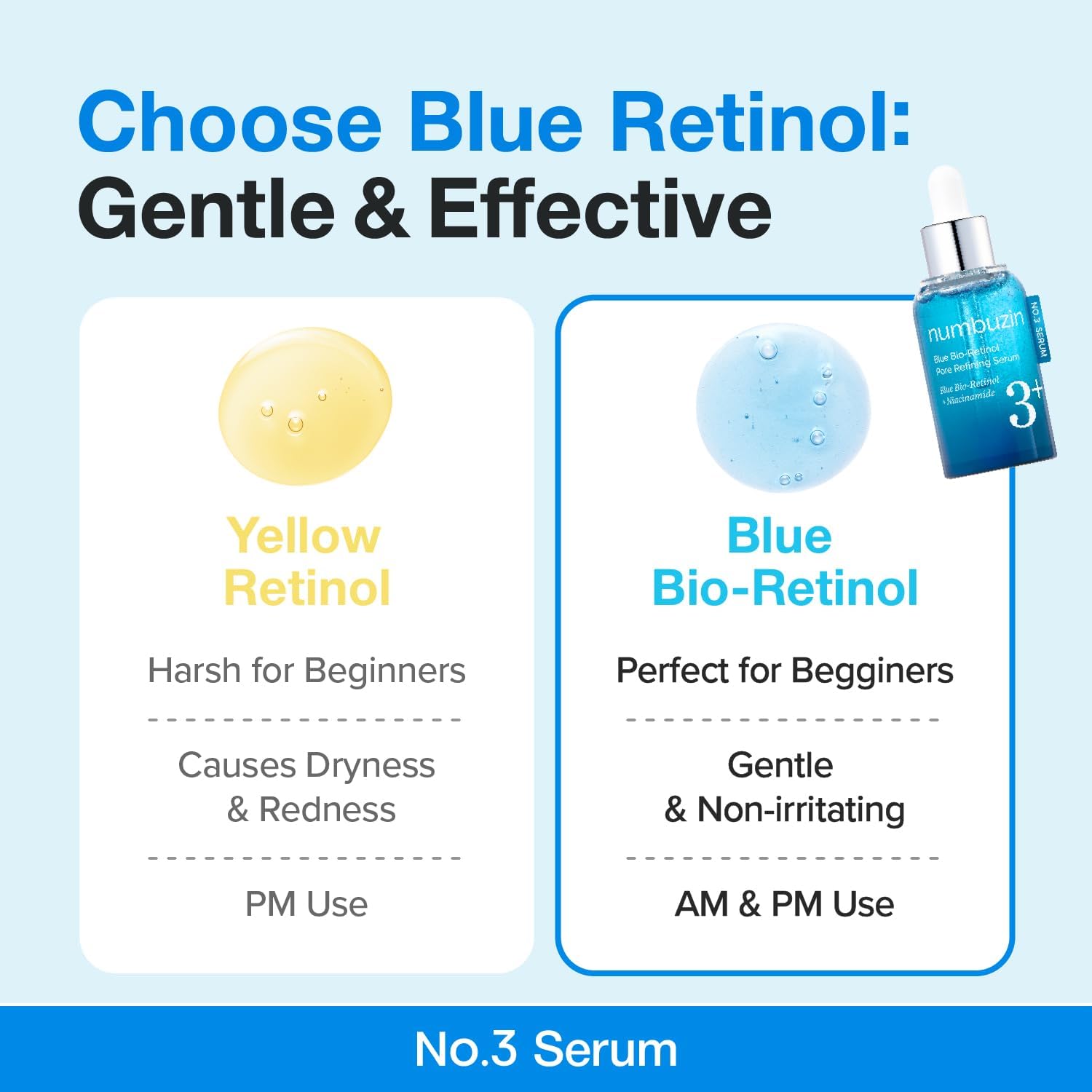 numbuzin No.3 Serum | Blue Retinol Pore Refining Serum | Pore Tightening, Firming, Anti-Aging, Korean Skincare