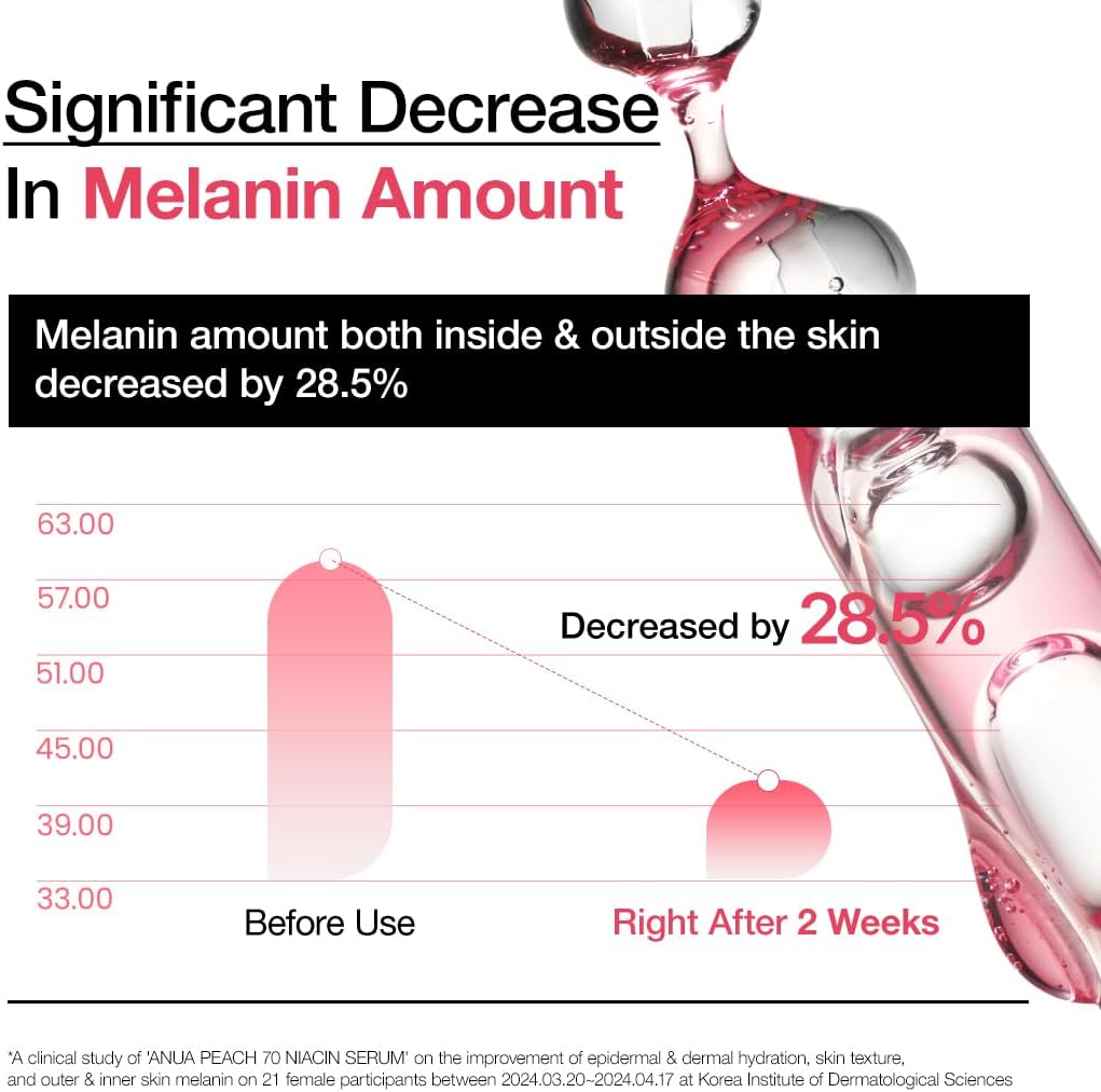 ANUA Peach 70% Niacinamide Serum brightening hydrating face serum hyperpigmentation treatment reducing melanine daily clean beauty, 30 ml