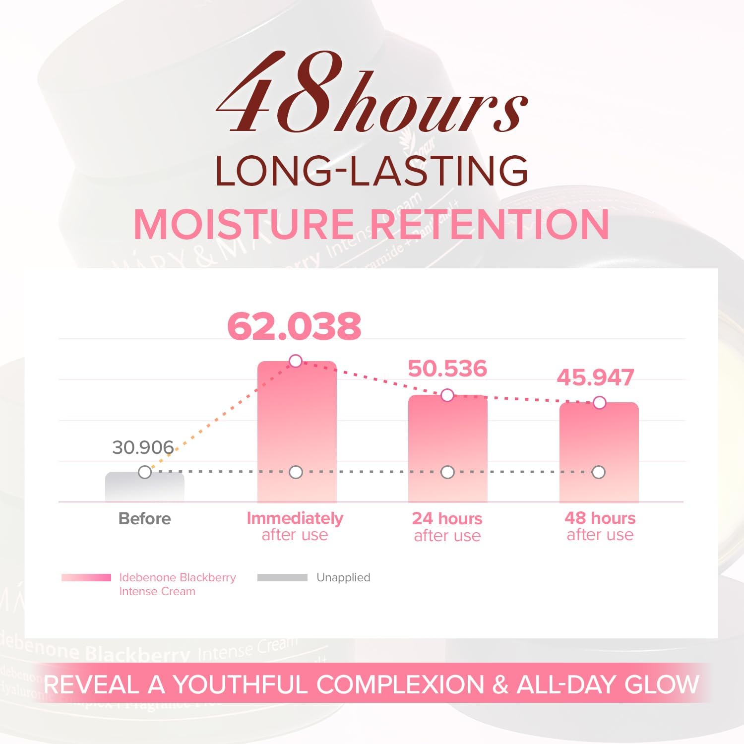 MARY & MAY Idebenone Blackberry Intense Cream 70g