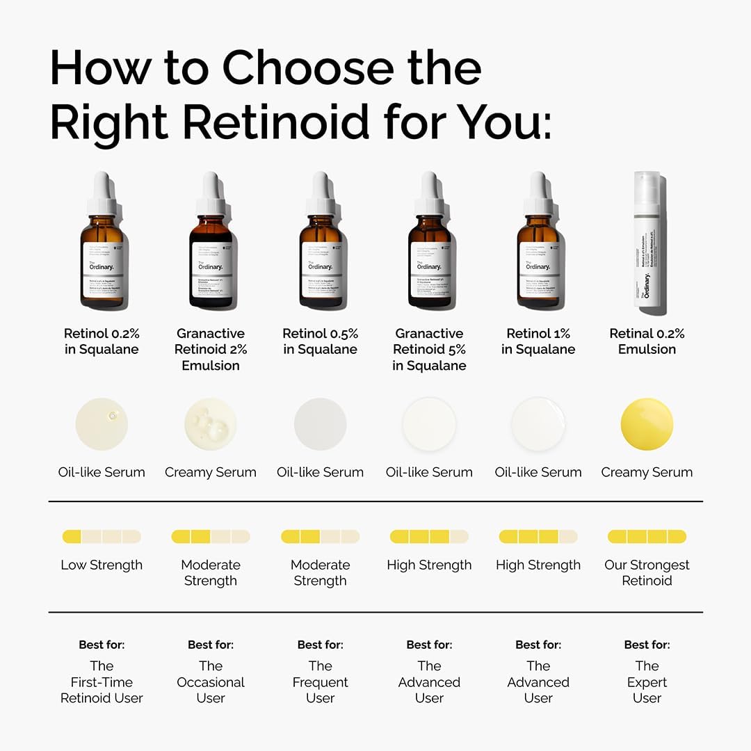 The Ordinary Retinol 0.2% in Squalane, Gentle Retinol Serum for the Face That Is Anti-Aging and Skin Smoothing, 30ml