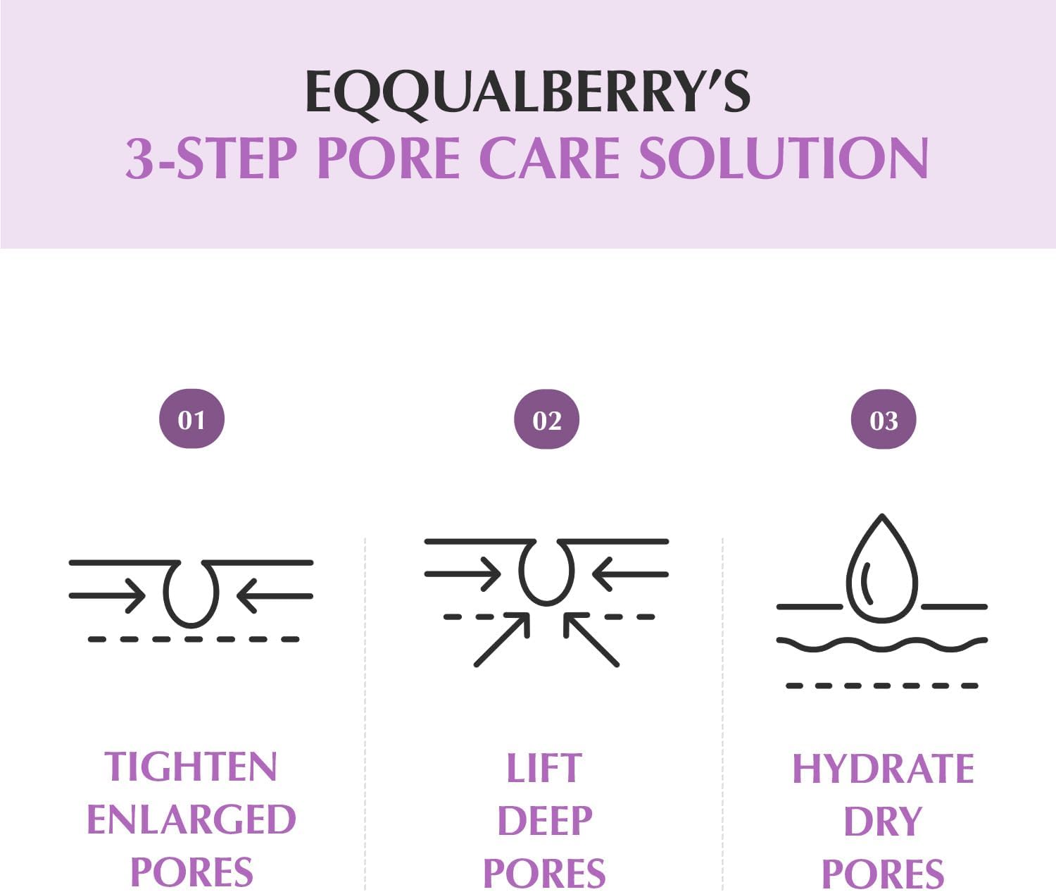 EQQUALBERRY Purple Pdrn Pore Minimising Serum 30ml
