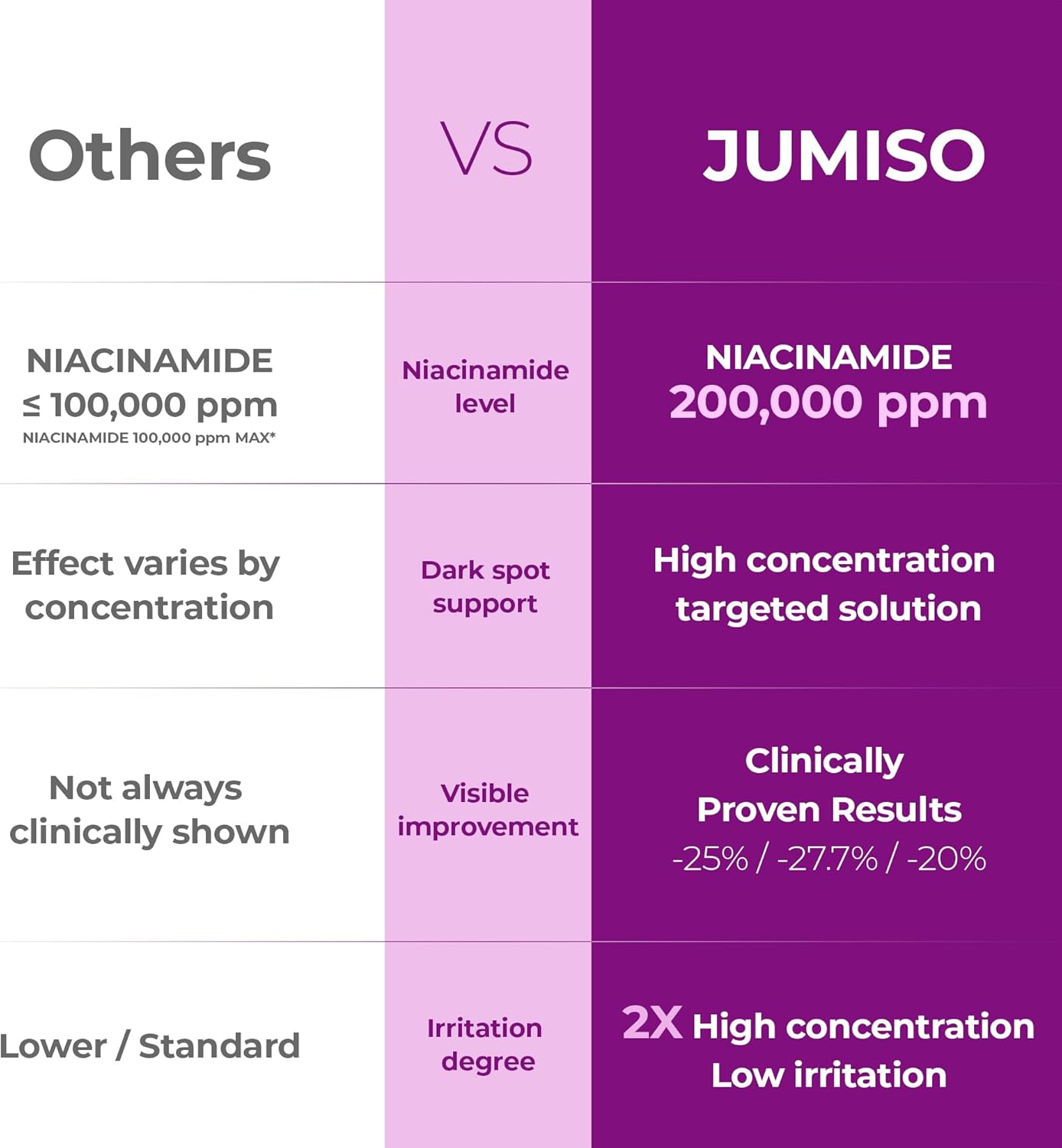 JUMISO Niacinamide 20 Serum - Korean Face Serum with Glutathione, TXA Tranexamic Acid and Centella Complex