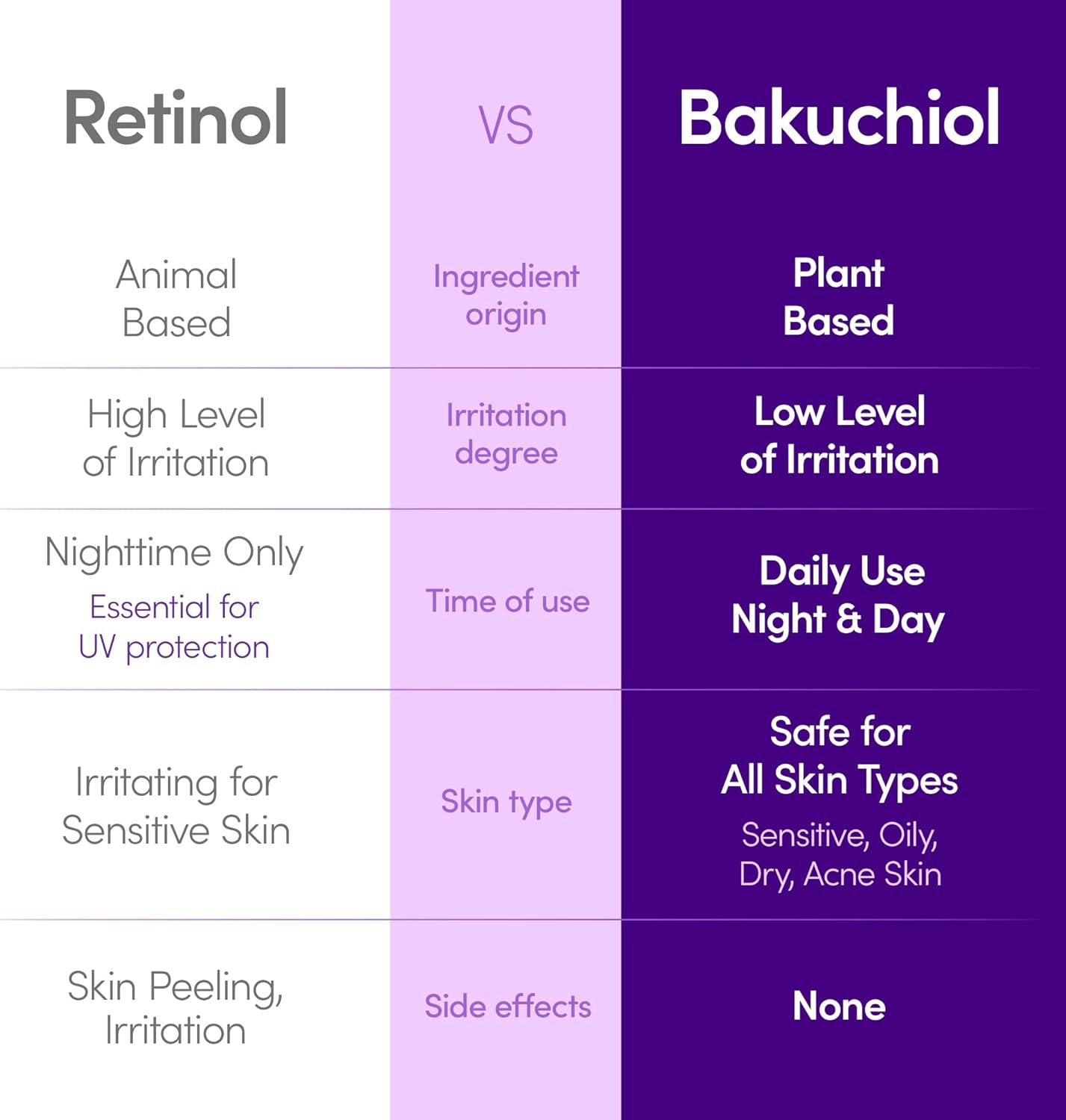 EQUAL BERRY Bakuchiol Plumping Serum