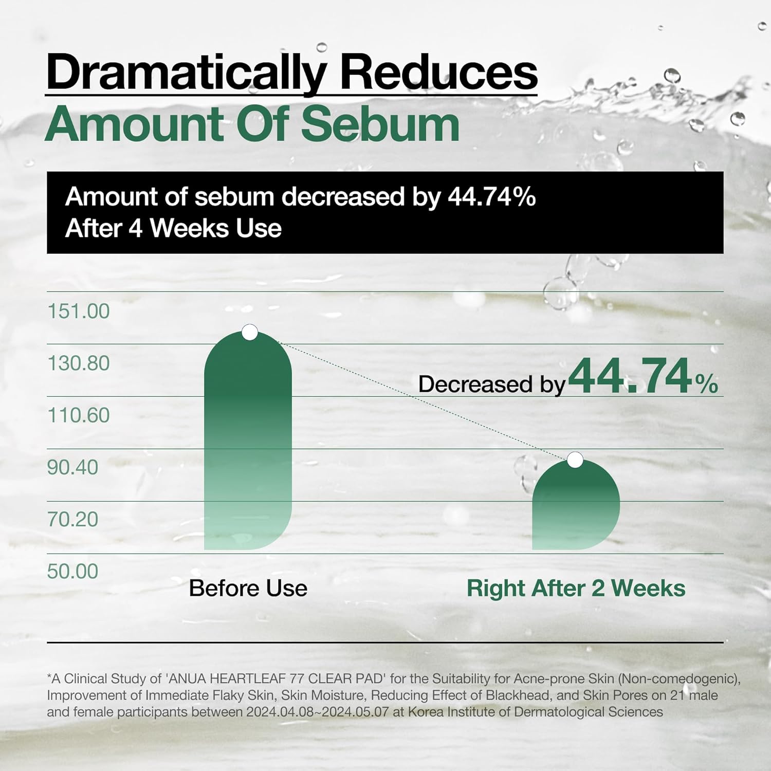 ANUA Heartleaf 77 Toner Pad, Mild Exfoliating Facial Pads for Glass Skin, Hydrating Pore Care for Sensitive Skin