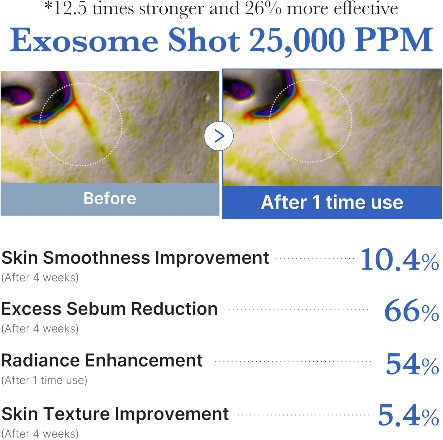 Medicube Exosome Shot 25000ppm Serum