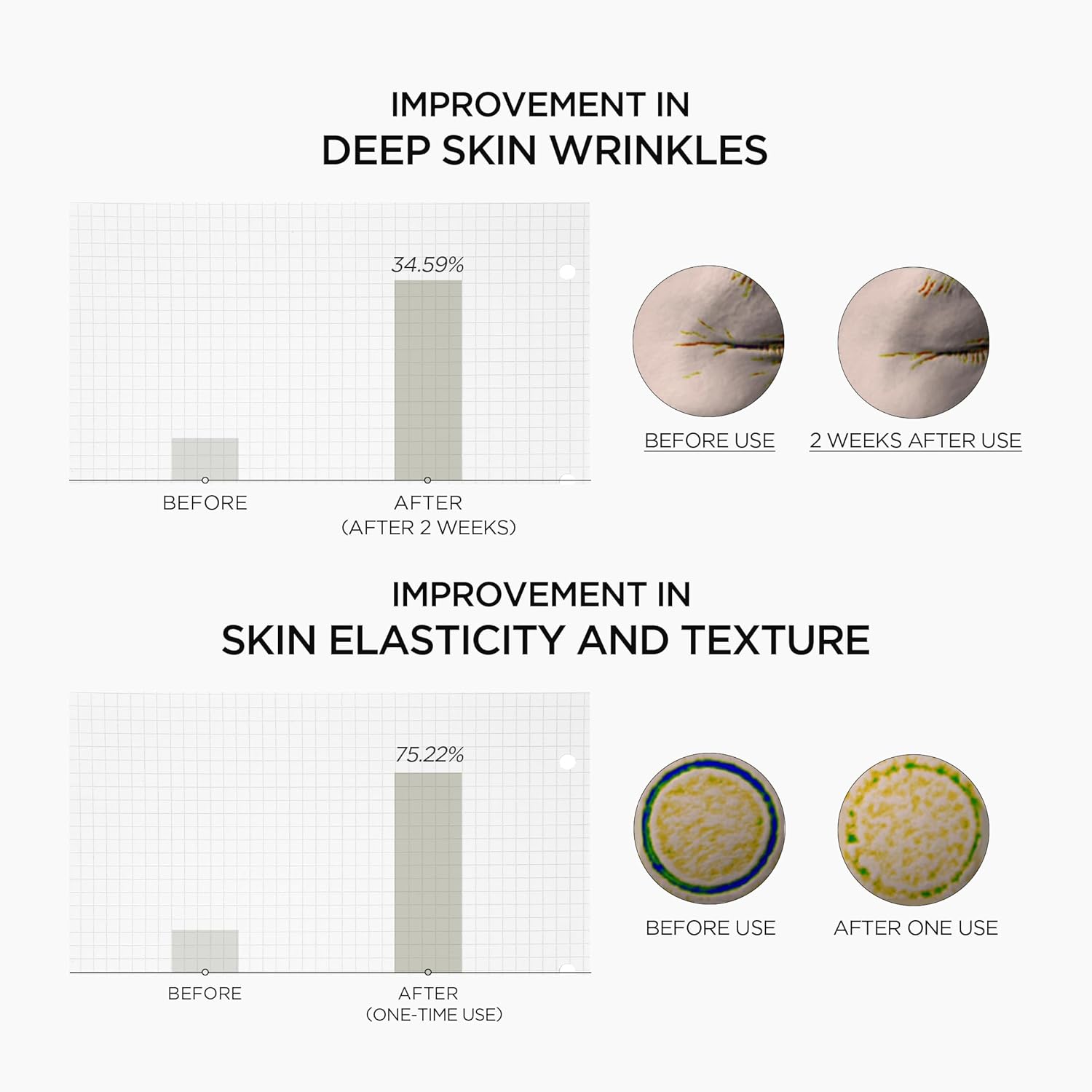 SKIN1004 Madagascar Centella Retinol 0.2 Boosting Shot Ampoule 30 ml