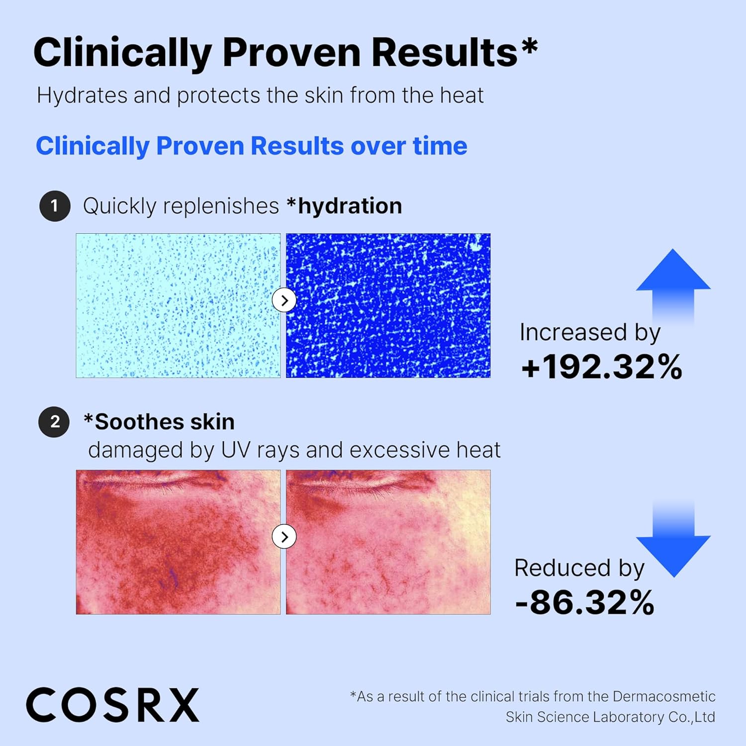 Cosrx Ultra-Light Invisible Sunscreen | Spf50 Pa++++, No White Cast, Lightweight & Fast-Absorbing, Uv Protection, Hydration Boost Sunscreen For Sun-Damaged, Dry Skin. Aloe And Witch Hazel Leaf Water