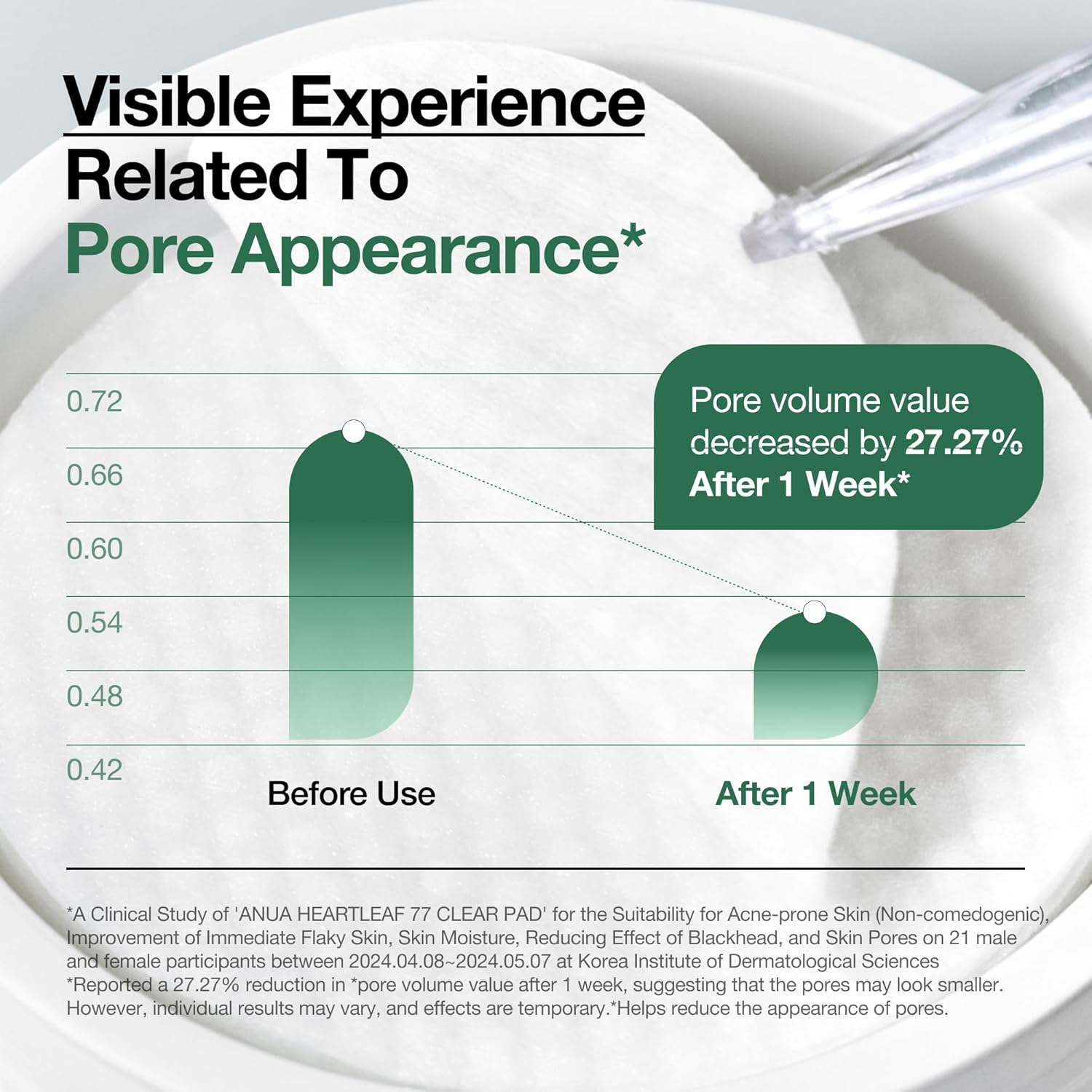 ANUA Heartleaf 77 Toner Pad, Mild Exfoliating Facial Pads for Glass Skin, Hydrating Pore Care for Sensitive Skin